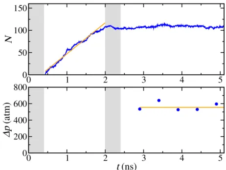 Figure 3.3: Up: number of particles inside the tube N as a function of the time.