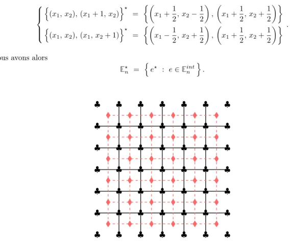 Figure 1.3 – La boîte (Λ(n), E int n ) en traits pleins et son dual (Λ ? (n), E ? n ) en tirets.