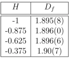 Table 2.4 – Extrapolated values for h c from the scaling of the largest cluster, (2.40).
