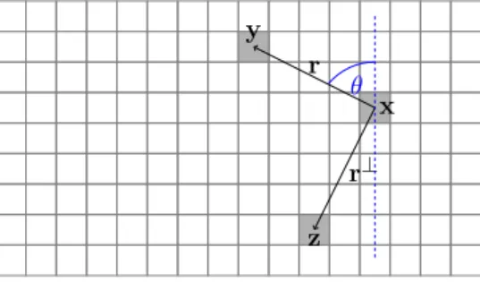 Figure 3.4 – Points and vectors in the lattice. The sites of the lattice (shaded gray) correspond to vectors x, y, z