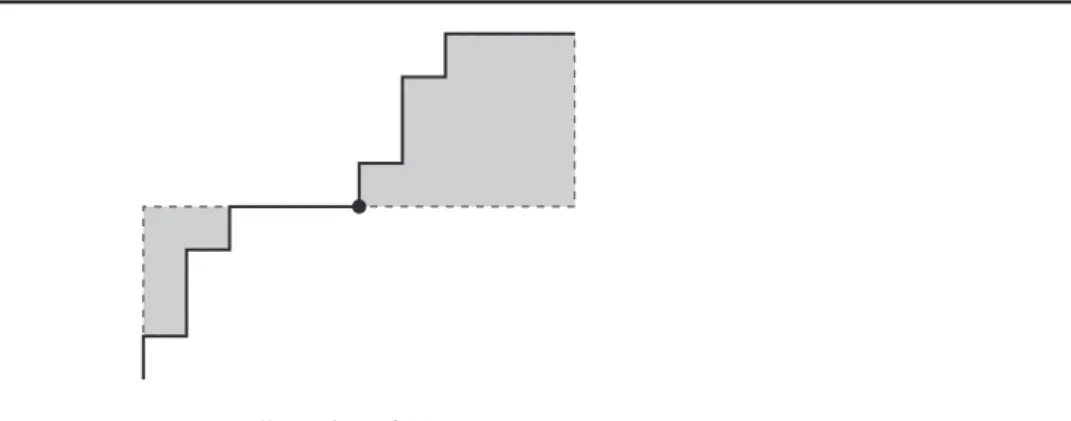 Figure 2. Illustration of(7).