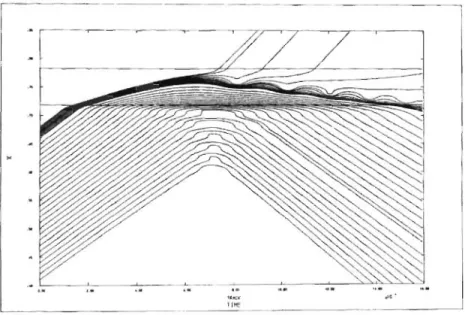 FIGURE  2.4 - Trajectoires bohmiennes de l'effet tunnel.  Les  lignes  horizontales repré- repré-sentent les  frontières  de  la barrière de  potentiel