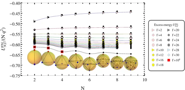Fig. 6 Excess energy per particle. The exact values computed according to Eq. (19) are plotted with polygons, and black points correspond to Metropolis method
