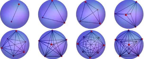 Fig. 8 Configurations of the 2dOCP on the sphere for large values of  and N = 2, 3, . 