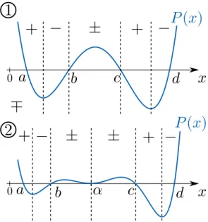 Figure 3.8: Two possibilities for the polyno- polyno-mial P . Either it has 4 positive roots (top), or an additional positive double root,  de-noted α