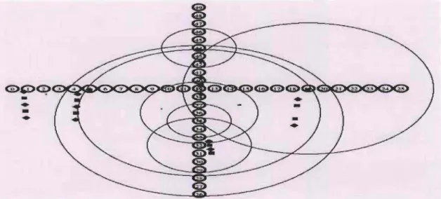 Figure  10  Top%gy of our scenario  1 (50  nodes)  with  different routing protoco/s (A  00  V, OSR, OSOV)  (Wi- (Wi-Fi) 