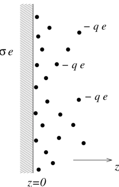 Figure 2.1: A scheme of the physical system described by hamiltonian (2.1) and ana- ana-lyzed in most of this Chapter.