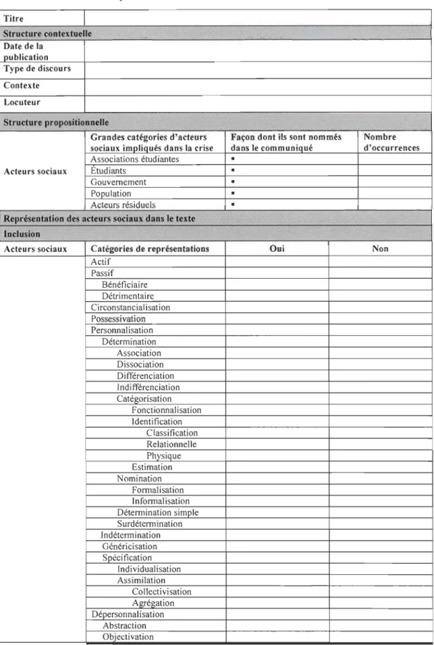 Tableau 1 : Grille d'analyse 