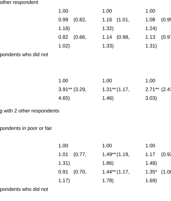 Table 3 Non-adjusted effect of (a) residing with persons in fair or poor health, and (b) residing with non-