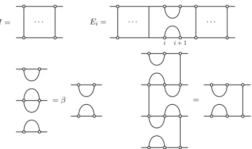 Figure 1.5: On top, the identity and the Temperley-Lieb generators in the diagrammatic (loop) representation