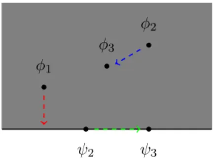 Figure 1.14: Different types of OPE in a boundary conformal field theory: bulk (blue), bulk-boundary (red), boundary (green).
