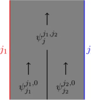 Figure 1.18: Fusion of boundary operators in the strip-slit geometry.