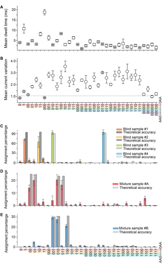 Fig. 4. Statistical analysis and assignment of specific polymer’s identity and relative concentration in a mixture