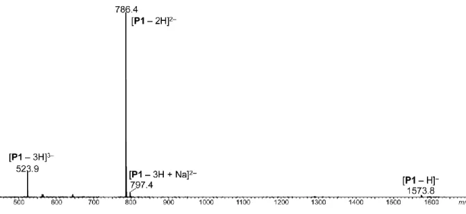 Figure S1. Negative mode ESI-HRMS recorded for polymer P1 with sequence α-0T0S0T. P1  was accurately mass measured in the positive ion mode as doubly protonated molecule at  m/z  788.4276,  that  is,  with  a  –0.3  ppm  error  compared  to  the  m/z  788.