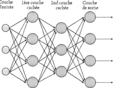 Figure 2.11  :  réseaux Hopfield  [18] 