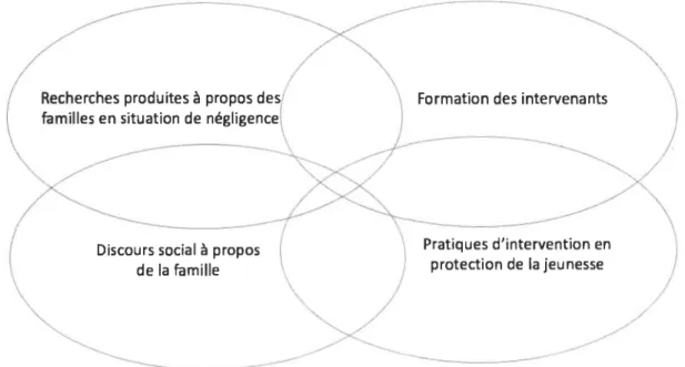 Figure  1 : Ensembles  de  relations  sociales  impliquées  dans  l'institution  de  la  protection 
