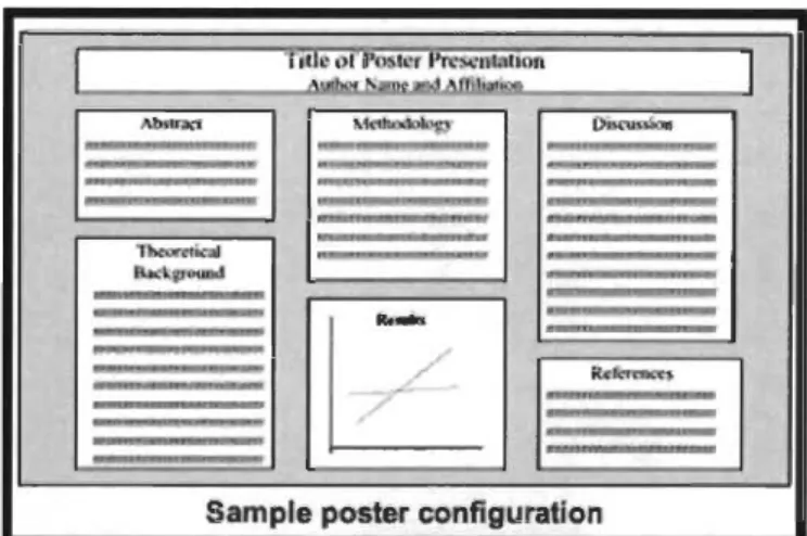 Figure 3 : Présentation suggérée pour une affiche dans les lignes directrices de la 26 e  convention annuelle de l'Association for psychological science