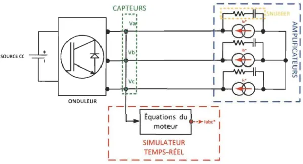 Figure 5-3  Schéma de  la topologie PHIL avec amplificateur en mode source de  courant 