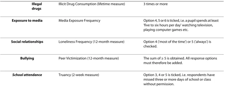 Table 2: Cut-off criteria in the baseline questionnaire and in the professional screening intervention for selected at-risk  pupils referral to clinical assessment (Continued)