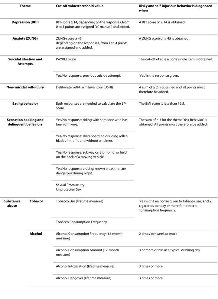 Table 2: Cut-off criteria in the baseline questionnaire and in the professional screening intervention for selected at-risk  pupils referral to clinical assessment