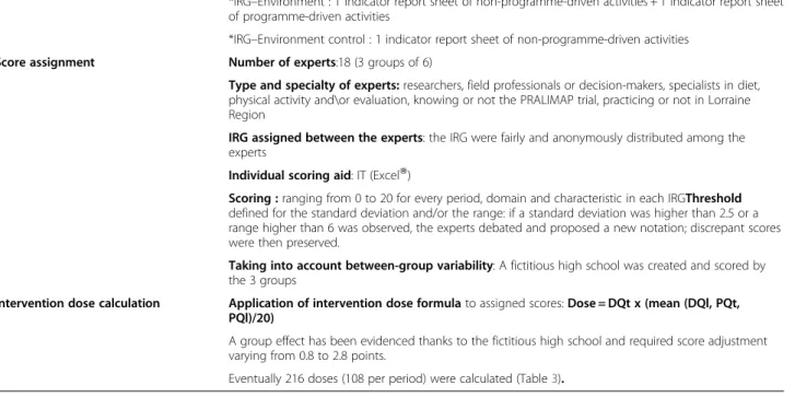 Table 1 Application and adaptation to the PRALIMAP trial of the intervention dose determination framework (Continued)