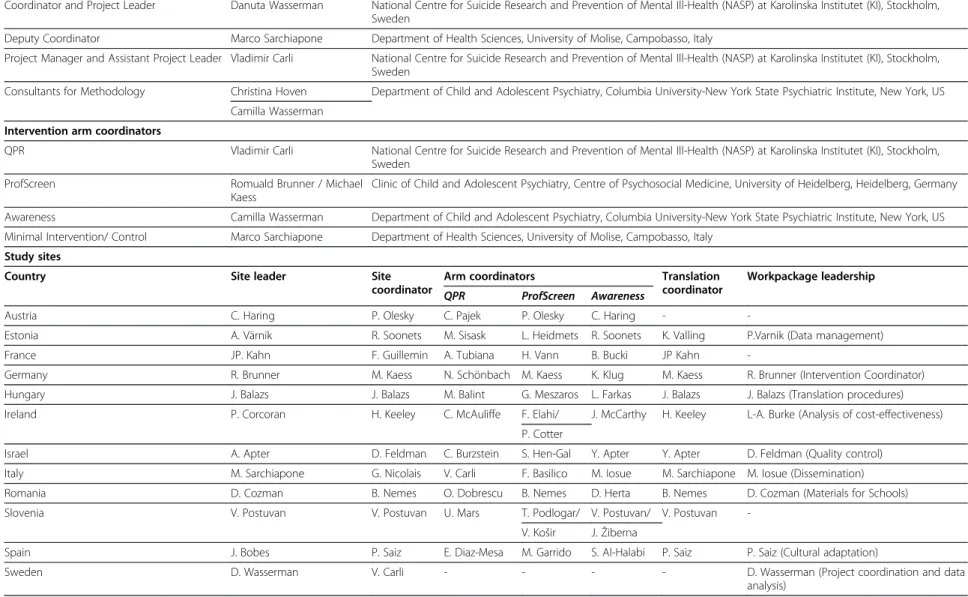 Table 2 SEYLE study key personnel Executive committee