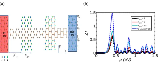 Figure 4: (a) Vue schématique de l’hétérostructure de graphène/BN avec des flocons BN