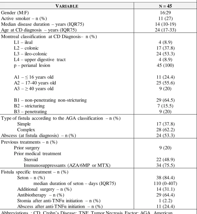 Table 1: Baseline  characteristics 