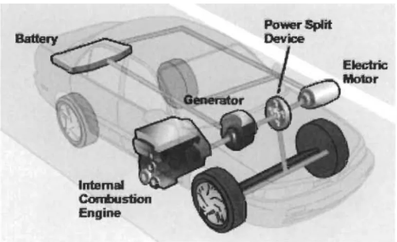 Figure  2.1.1:  Diagramme  général  d'un  véhicule  électrique  hybride  à  architec- architec-ture  série-parallèle