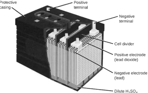 Figure  2.2.3:  Diagramme  des  composantes  de  base  d'une  batterie  acide- acide-plomb typique