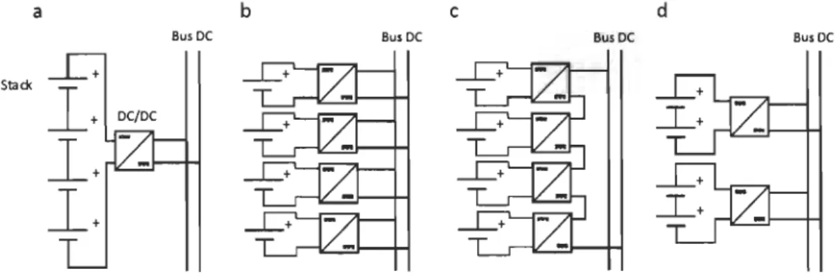 FIGURE  2.6 - Les configurations électriques d'adaptation de puissance pour systèmes PAC  multi-pile 