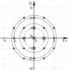 FIGURE  2.22  - Entiers  de  Gauss ayant  une  norme  supérieure  à  l. 