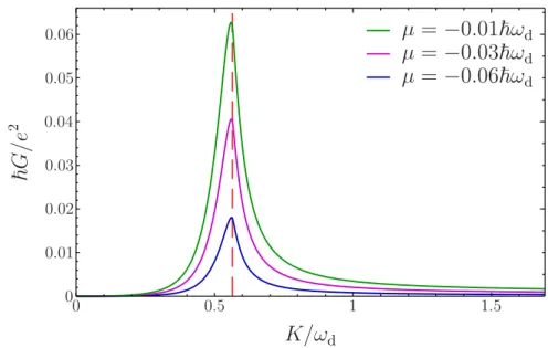 Figure 6.5 – Electrical conductance G (in dimensionless units) versus coupling K for different values of the chemical potential when the spectral density is a power law with s = 1/2