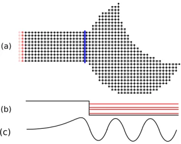 Figure 3.1: Panel (a): an example system considered in this work consisting of a scattering region (right of the blue line) connected to a semi-inﬁnite lead (on the left, the red cells are to be repeated up to inﬁnity)