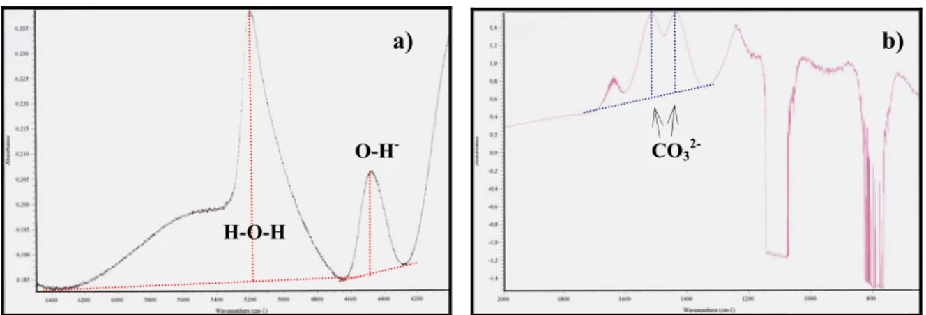 fig. 3.6: a) the near-IR transmission spectrum (displayed in absorbance units) of hydrous  experimental glass (sample #3-15), and b) infrared transmission spectrum of doubly polished  chips of experimental glass containing carbon species (sample #17-2)