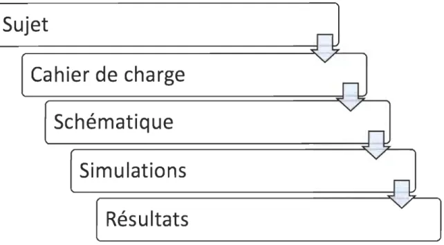 Figure  1-1  Diagramme de la méthodologie du travail 