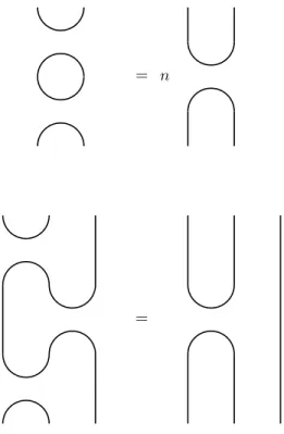 Figure 3.1: Interpretation of the Temperley-Lieb algebra deﬁning relations in terms of diagrams.