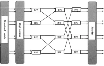 Figure  6  Architecture parallèle du  radix-2 (N=8) 