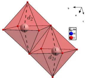 figure 5.6). Cependant, elle n’est pas suffisante pour contrebalancer l’échange de Hund dans ce système et les atomes de manganèse sont haut spin avec S = 5/2.