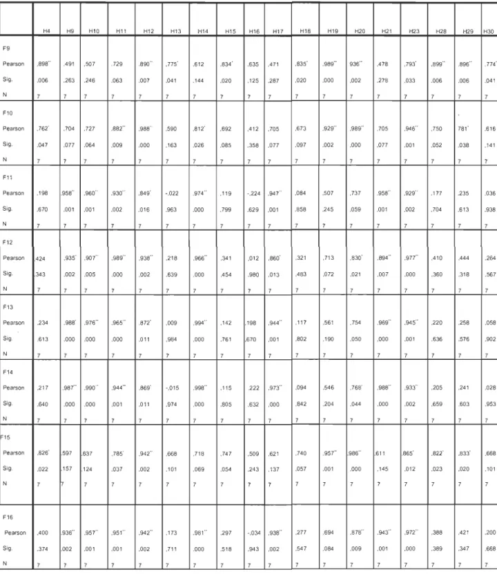 Tableau 4 Corrélati on intra-pair  sur les  sept fa cteurs de risque modifiabl es d'infertilité 