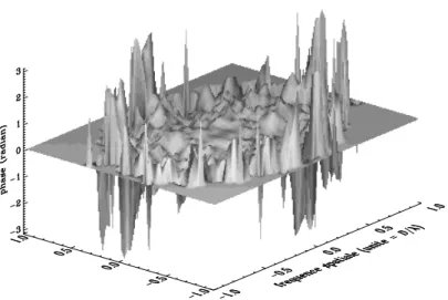 Fig. 3.5 – Phase de l’´etoile de r´ef´erence SAO 93887 reconstruite par la m´ethode de Knox- Knox-Thompson (voir le texte pour plus de d´etails).