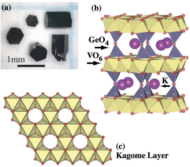 Figure I.12 – (a) Photographie de l’oxyde de vanadium KV 3 Ge 2 O 9 . (b) Struc- Struc-ture cristalline du KV 3 Ge 2 O 9 