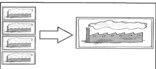 Figure 4 : Matrice de  la  sous-traitance 