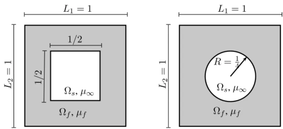 Fig. 2.3: Cellules de p´eriodicit´e pour l’´ecoulement autour d’un r´eseau de carr´es ou de disques.