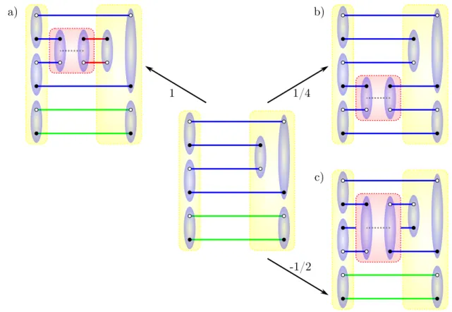 Fig. 2.7.: Possible values of the loop estimator h VB 1 | P ˆ kl s=0 | VB 2 i / h VB 1 | VB 2 i 