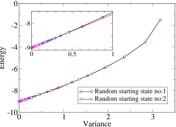 Figure 4.2: Plot of Energy vs Variance for the Lanczos iterative convergence to the ground state starting from two random state vectors