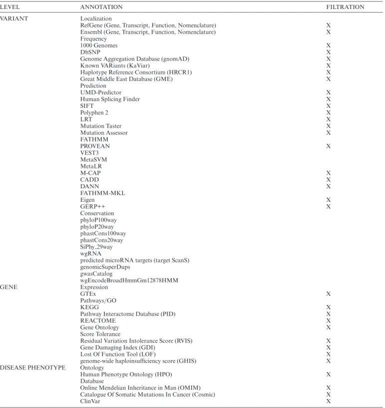 Table 1. Different annotations available within VarAFT and their availability for filtration
