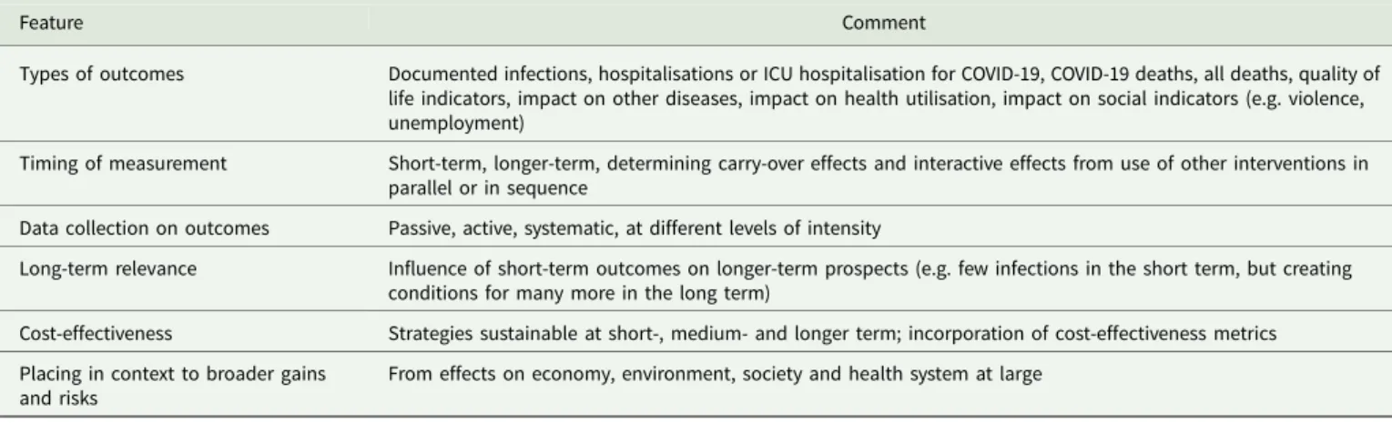 Table 2. Key features to consider for outcomes for randomised trials of social distancing