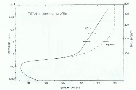 Figure 1.2 : profil thermique de Titan entre 0 et 500 km d’altitude, à l’équateur et à 70°N de  latitude (Coustenis et al