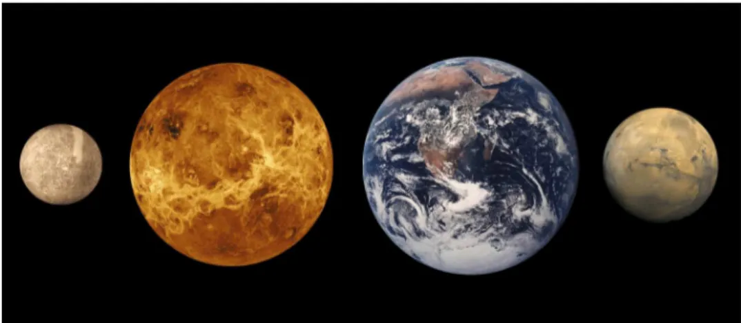 Figure 2.1: Size comparison of the terrestrial planets. From left to right: